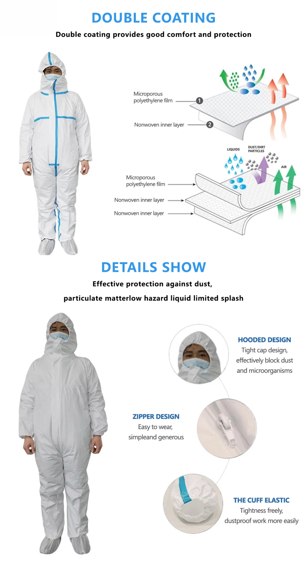 Wholesale Prices Hospital Use Medical Level 2/3/4 PPE SMS Protective Clothing Coverall