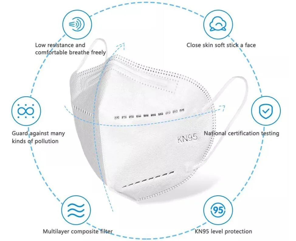 Customizable Civil 5-Layer Dust-Proof Protective Mask